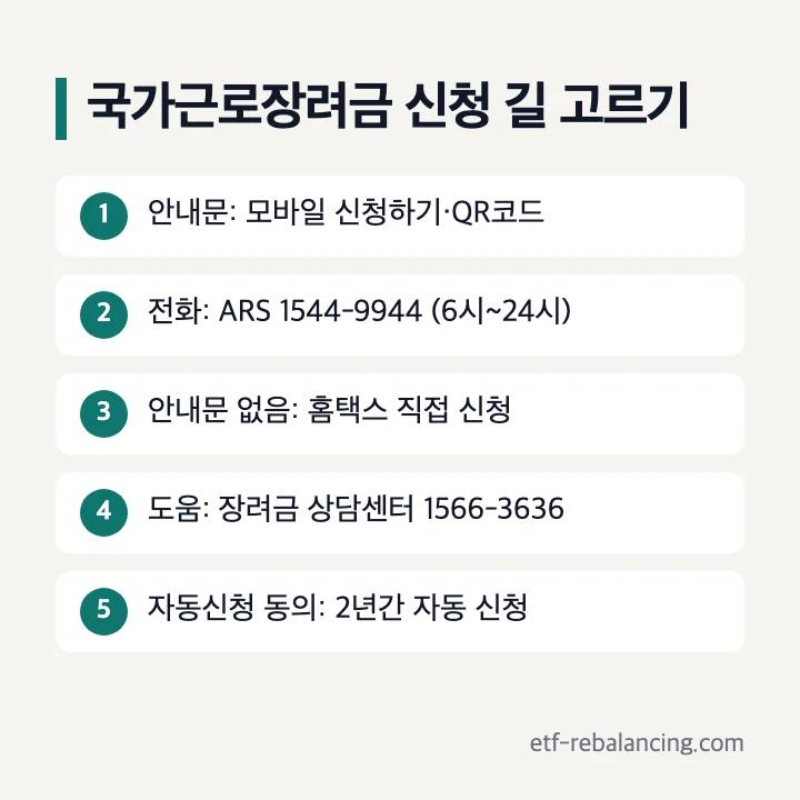 국가근로장려금 신청 방법 모바일 안내문 QR코드 ARS 1544-9944 홈택스 직접 신청 상담센터 자동신청