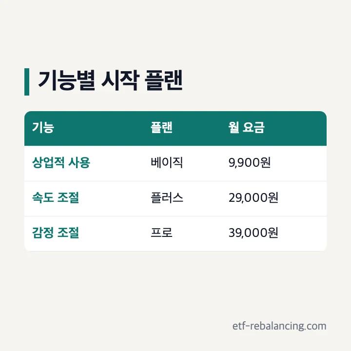 베이직·플러스·프로 플랜 기능 비교