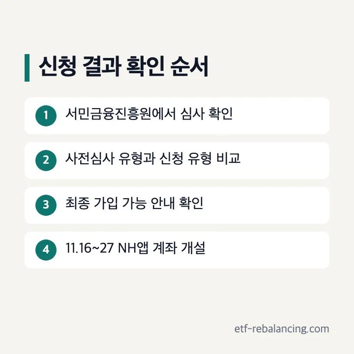 농협 청년미래적금 사전심사 최종 결과 개설 일정