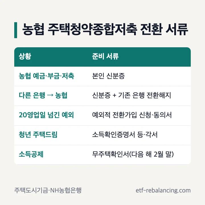 농협 주택청약종합저축 전환 서류 상황별 정리