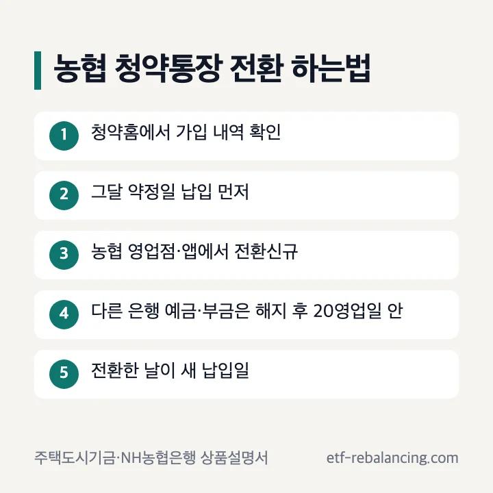 농협 주택청약종합저축 전환 하는법 5단계