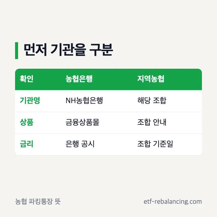 농협 파킹통장 뜻과 농협은행 지역 농축협 구분