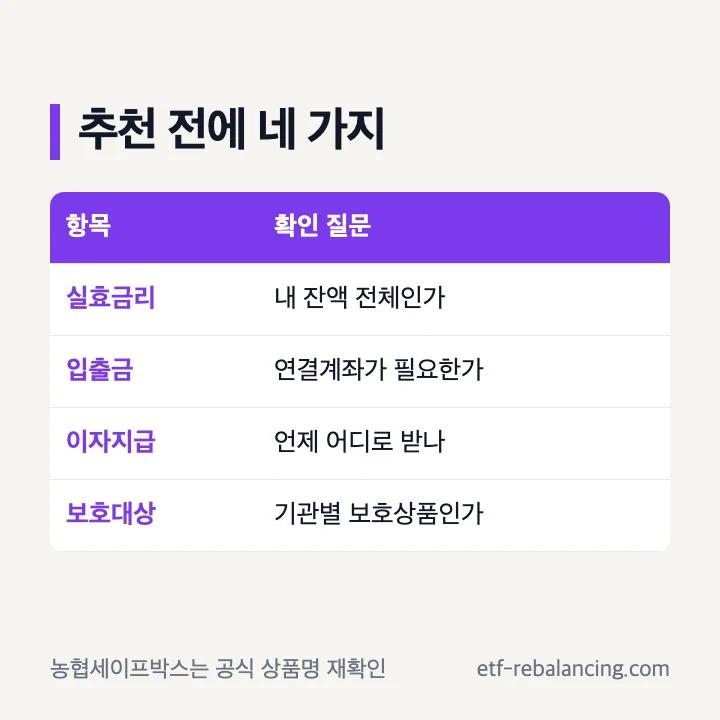 농협 파킹통장 추천과 세이프박스 검색어 확인 기준