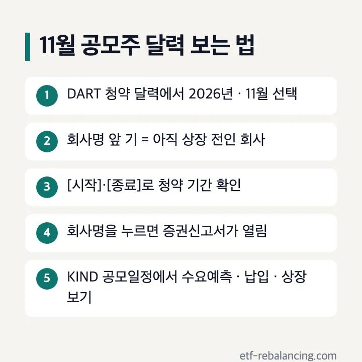 11월 공모주 달력 보는 법: DART 청약 달력에서 2026년 11월 선택, 회사명 앞 기는 아직 상장 전인 회사, 시작·종료로 청약 기간 확인, 회사명을 누르면 증권신고서, KIND 공모일정에서 수요예측·납입·상장 보기