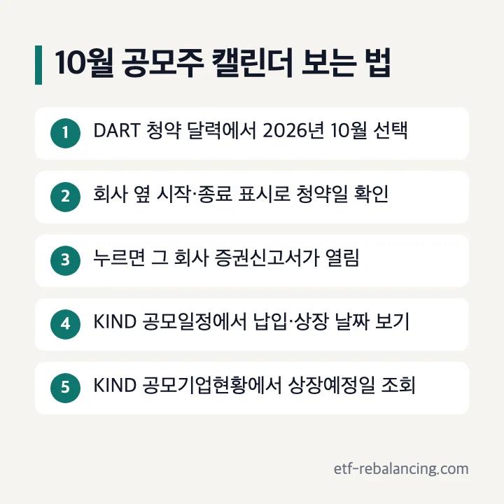 10월 공모주 캘린더 보는 법: DART 청약 달력에서 2026년 10월 선택, 시작·종료 표시로 청약일 확인, 누르면 증권신고서, KIND 공모일정에서 납입·상장 날짜, KIND 공모기업현황에서 상장예정일