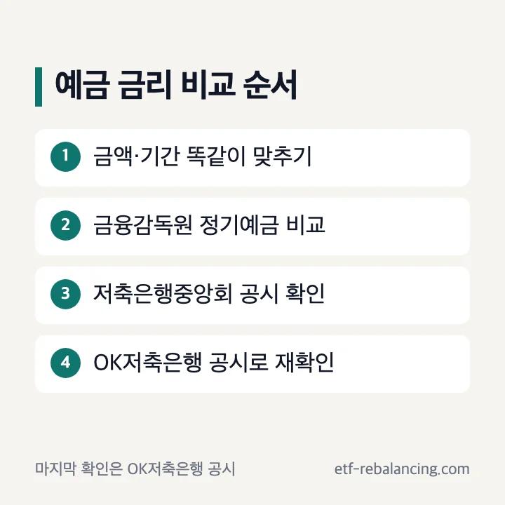 OK저축은행 예금 금리 비교 순서