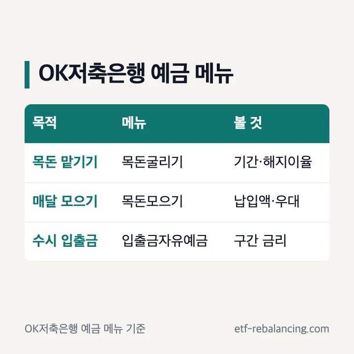 OK저축은행 예금 메뉴 구분
