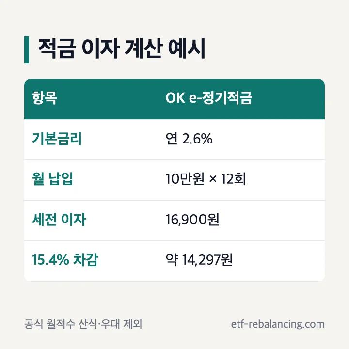 OK저축은행 적금 이자 계산 예시