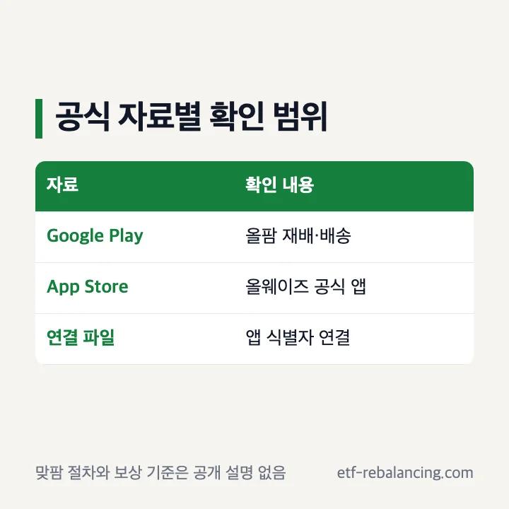 공식 페이지별로 확인되는 올팜과 맞팜 정보