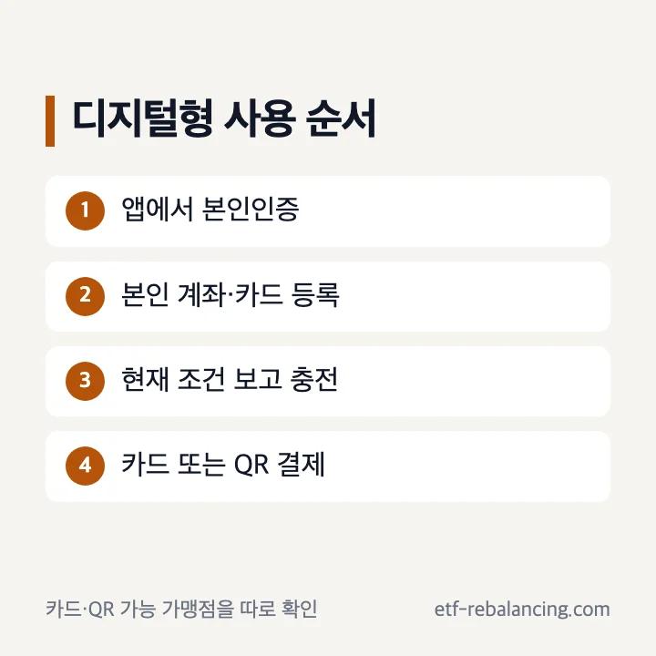 디지털 온누리상품권 앱 등록과 결제 순서