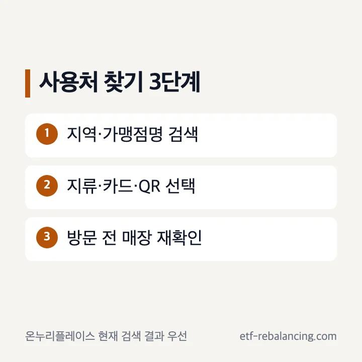 온누리상품권 사용처를 지역과 결제 방식으로 찾는 순서
