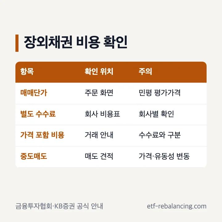 장외채권 수수료와 가격 포함 거래비용 확인표