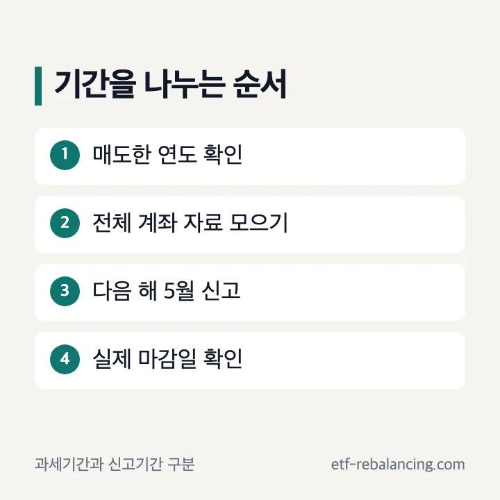 해외주식 매도연도와 다음 해 신고기간 순서