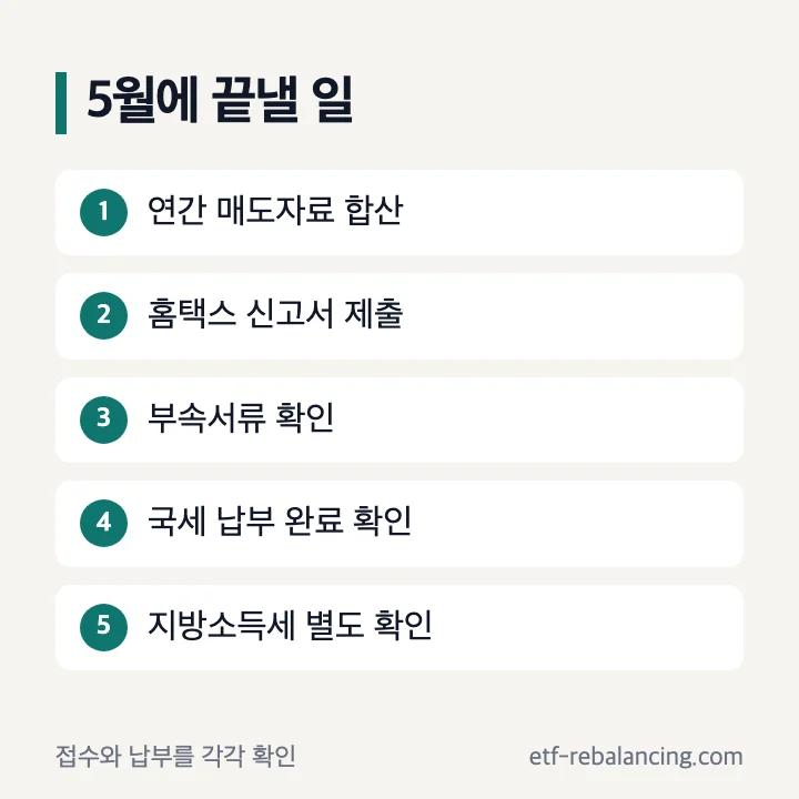 해외주식 양도소득세 5월 신고 순서