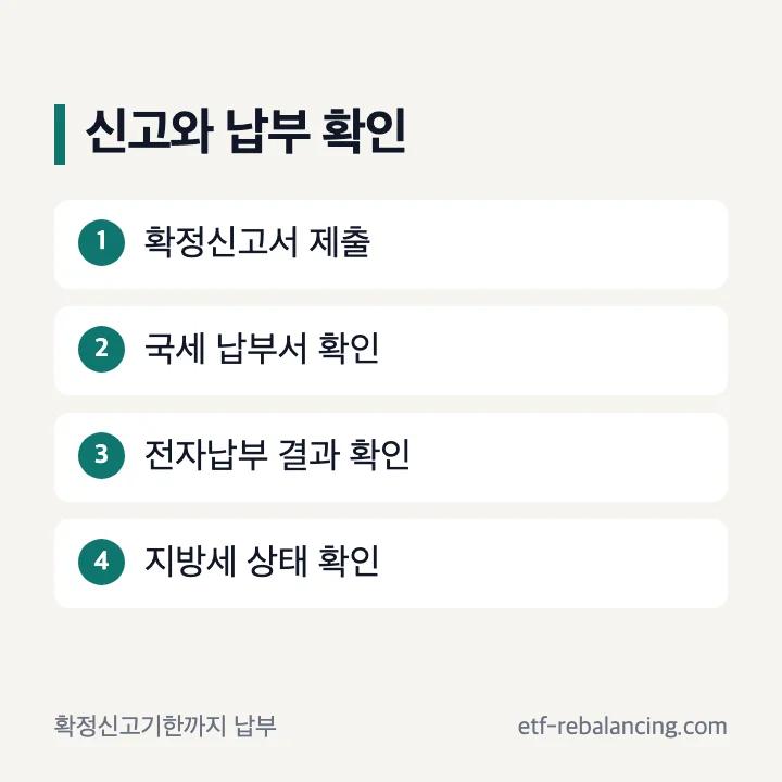 해외주식 양도소득세 신고와 납부기한 확인