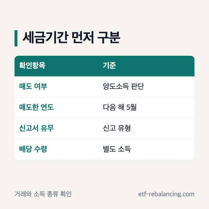 해외주식 세금기간을 거래 유형별로 확인하는 표