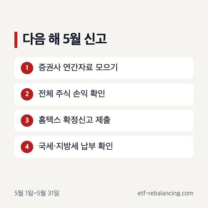 해외주식 양도소득세 신고 납부 순서