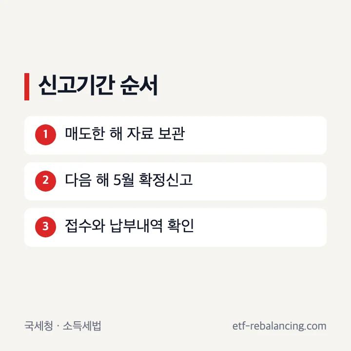 해외주식 양도소득세 신고기간 일정