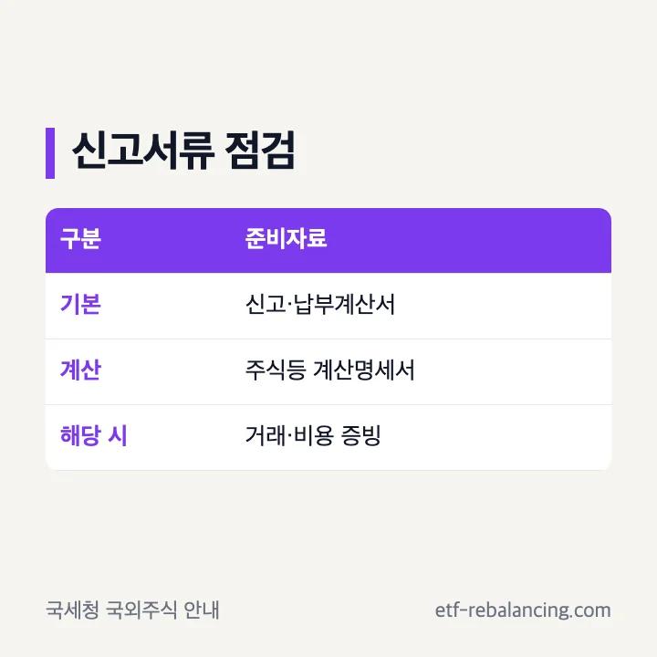 해외주식 양도소득세 신고서류 목록