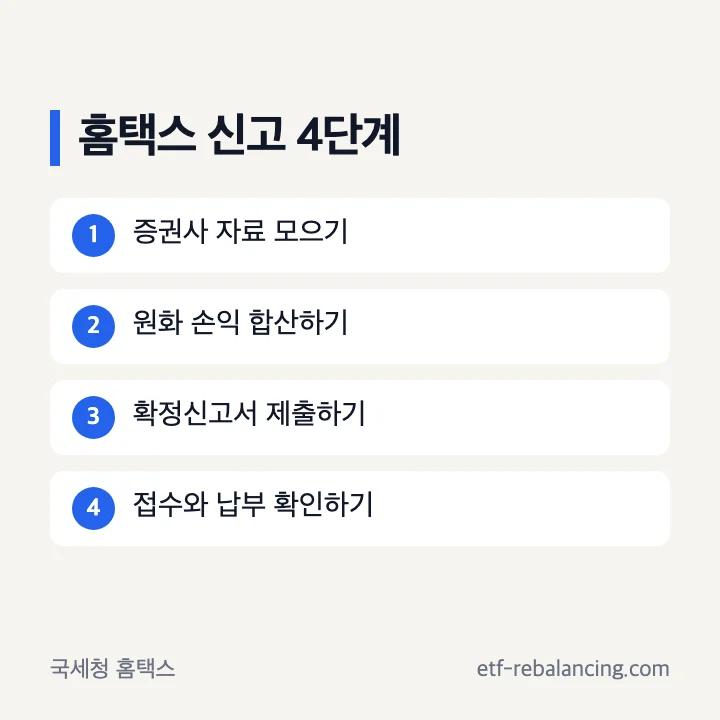 해외주식 양도소득세 홈택스 신고 방법