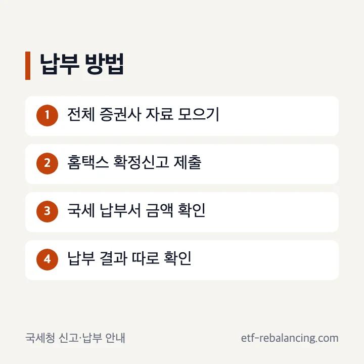 홈택스 해외주식 양도소득세 납부 방법 순서