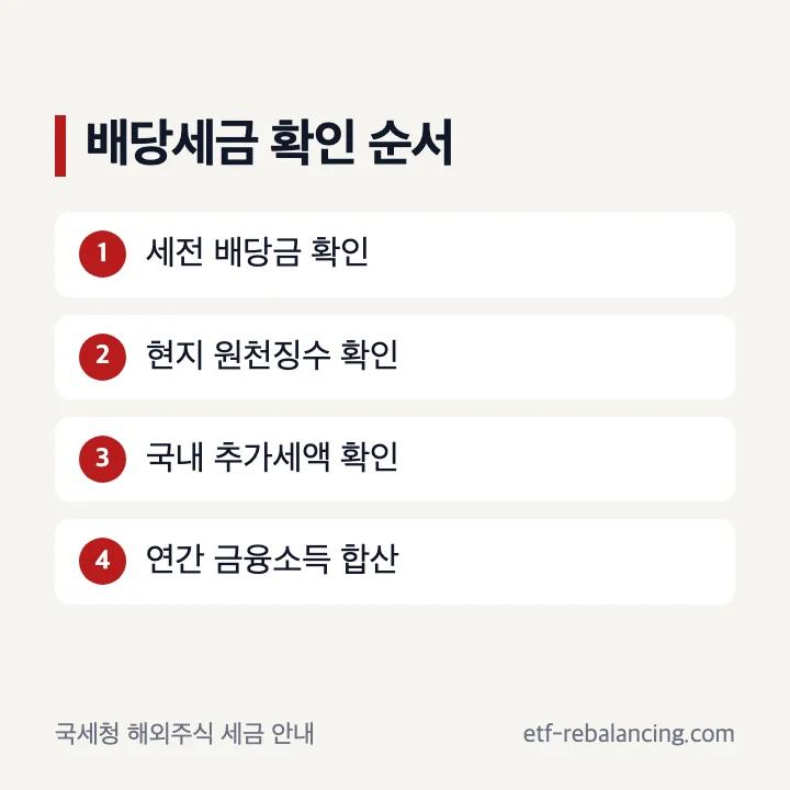 해외주식 배당소득세 확인 순서