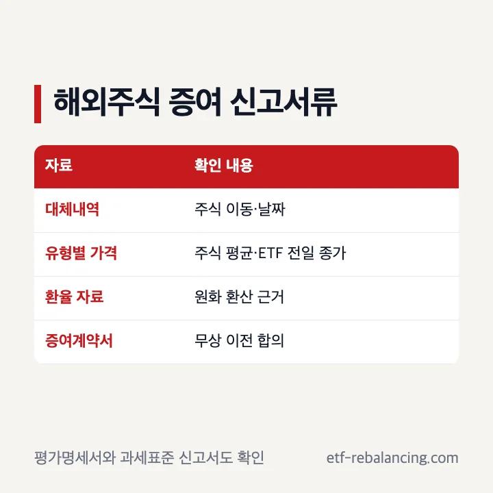 해외주식 증여 신고 서류와 증여계약서 구분