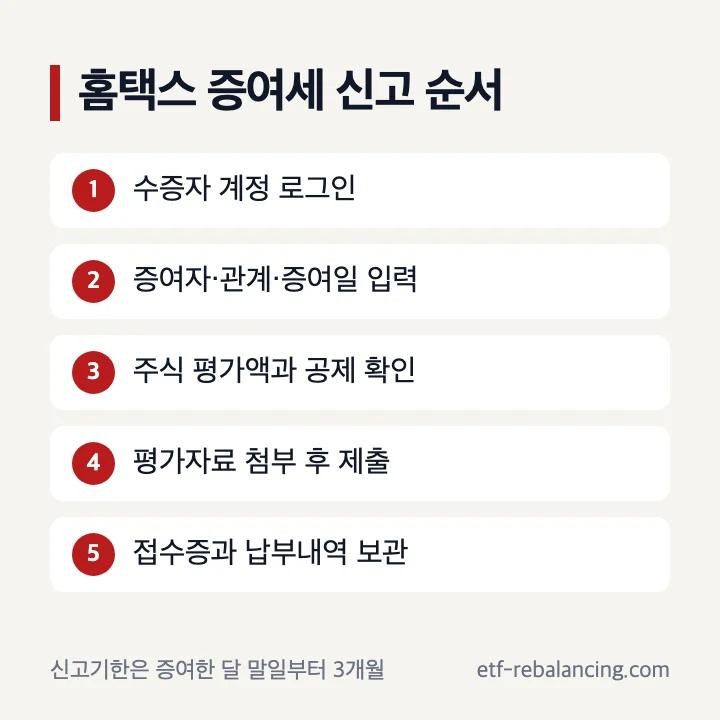 해외주식 증여세 홈택스 신고 방법