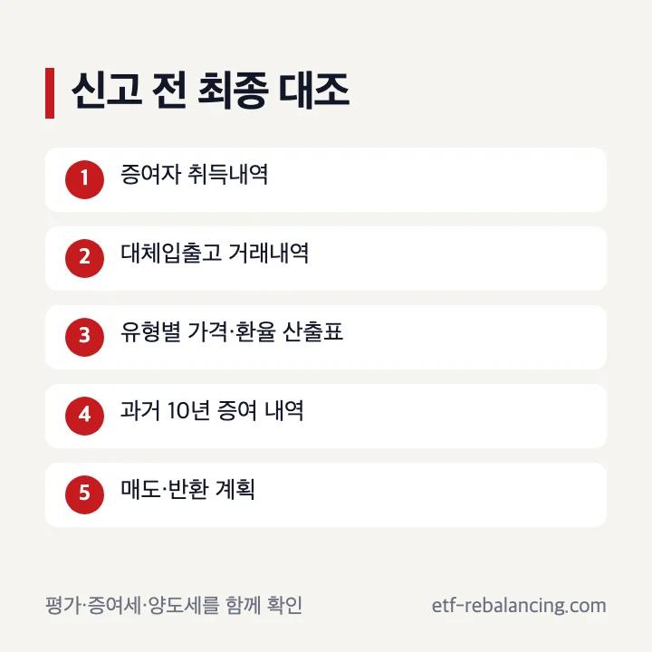 해외주식 증여 신고 전 전문 검토 체크리스트