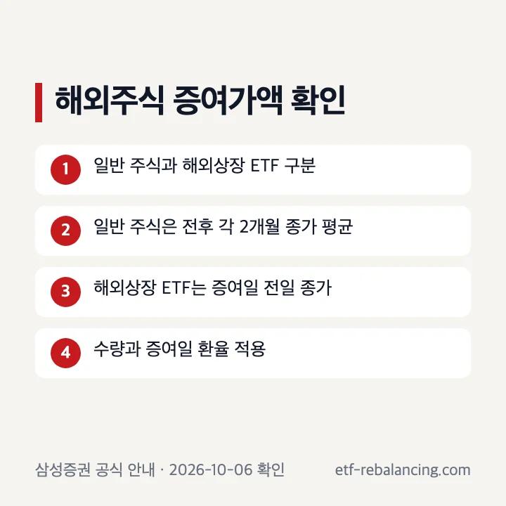 일반 해외상장주식과 해외상장 ETF의 증여가액 평가방법