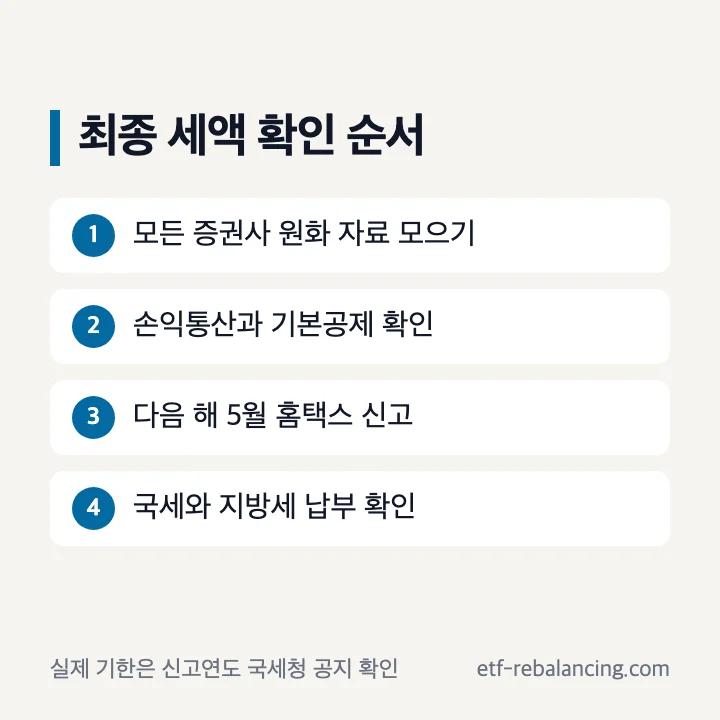 해외주식 양도세 최종 확인과 신고 순서