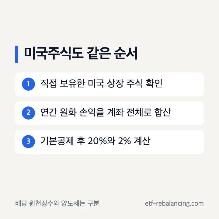 미국주식 양도세율 계산 순서