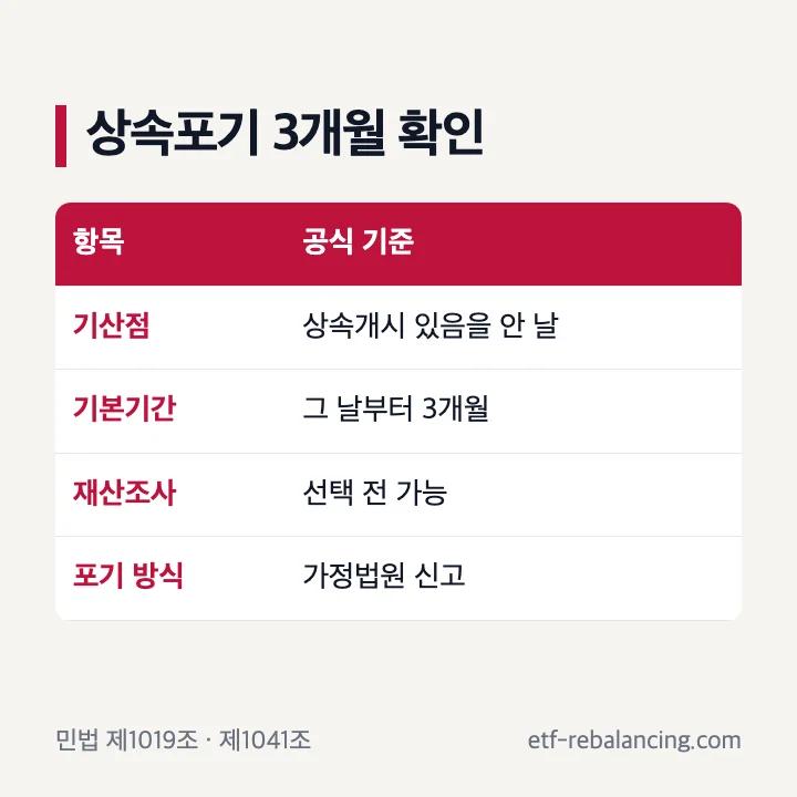 부모 재산 상속 포기 3개월과 법원 신고