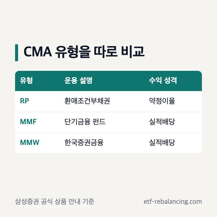 CMA RP형 MMF형 MMW형 운용 방식 비교