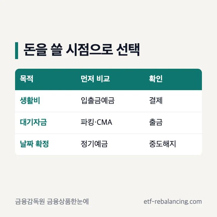 파킹통장 CMA 정기예금 선택 기준