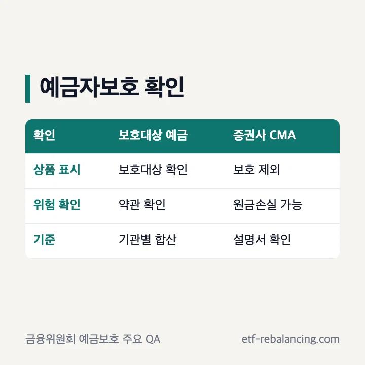 파킹통장과 증권사 CMA 예금자보호 비교
