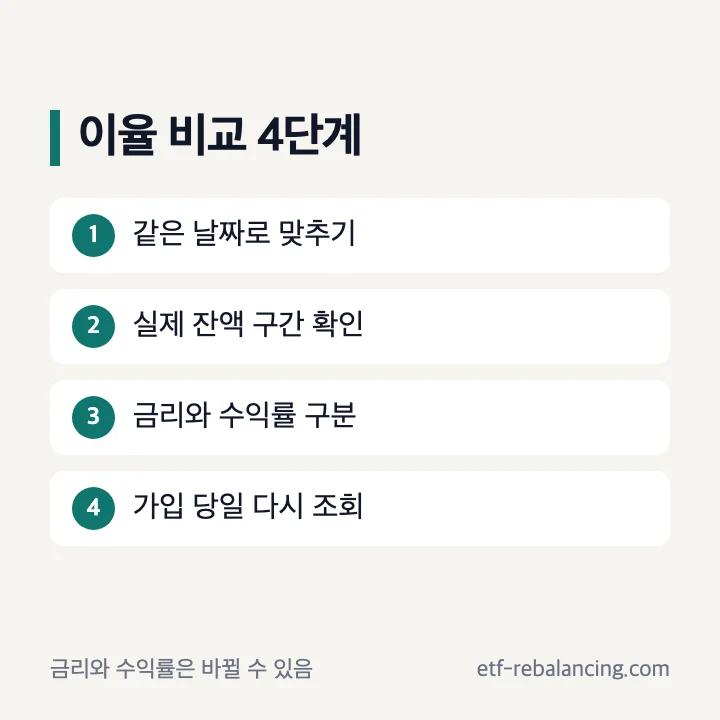 파킹통장 CMA 이율을 같은 조건으로 비교하는 순서