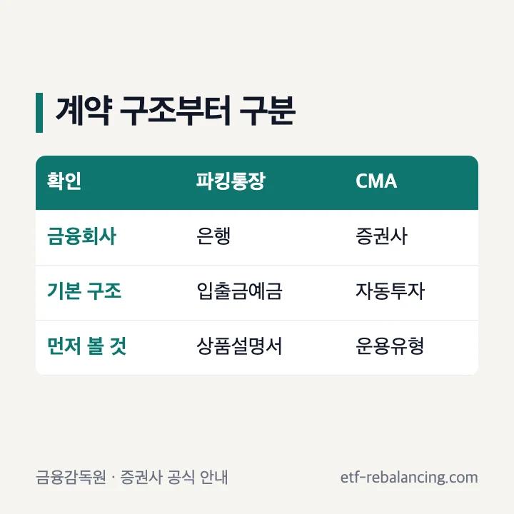 파킹통장과 CMA 계좌의 계약 구조 비교