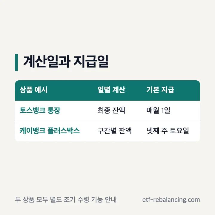 일별 이자 발생과 상품별 지급일 차이