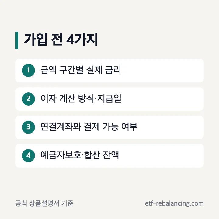 금리 구간, 지급일, 입출금 경로, 예금자보호 확인 목록