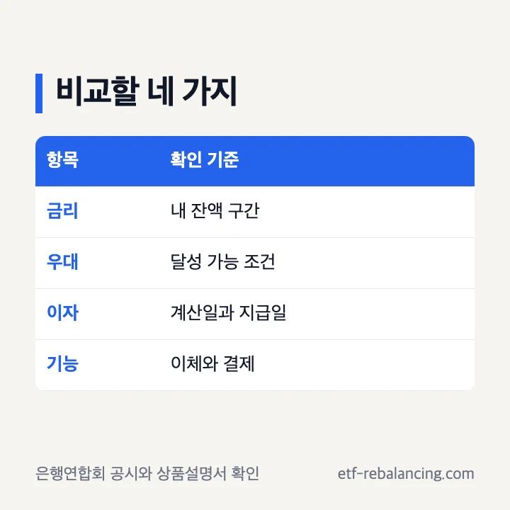 파킹통장 뜻과 수시입출금통장 비교 기준