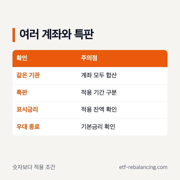 여러 파킹통장과 특판 금리 조건 확인