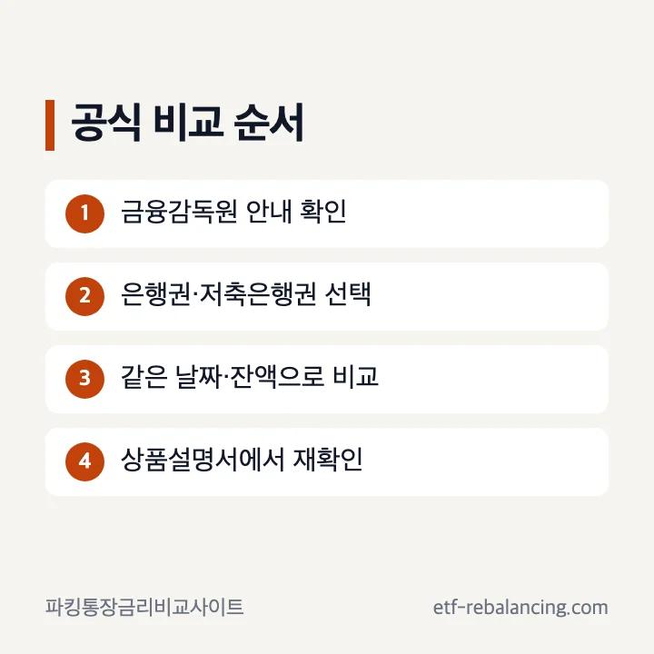 파킹통장 금리비교 공식 사이트 확인 순서