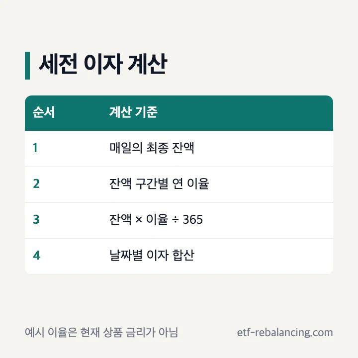 파킹통장 일별 세전 이자 계산식
