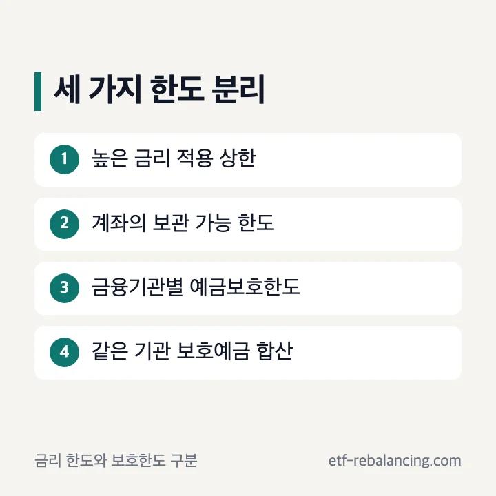 파킹통장 금리 적용한도와 예금보호한도 구분
