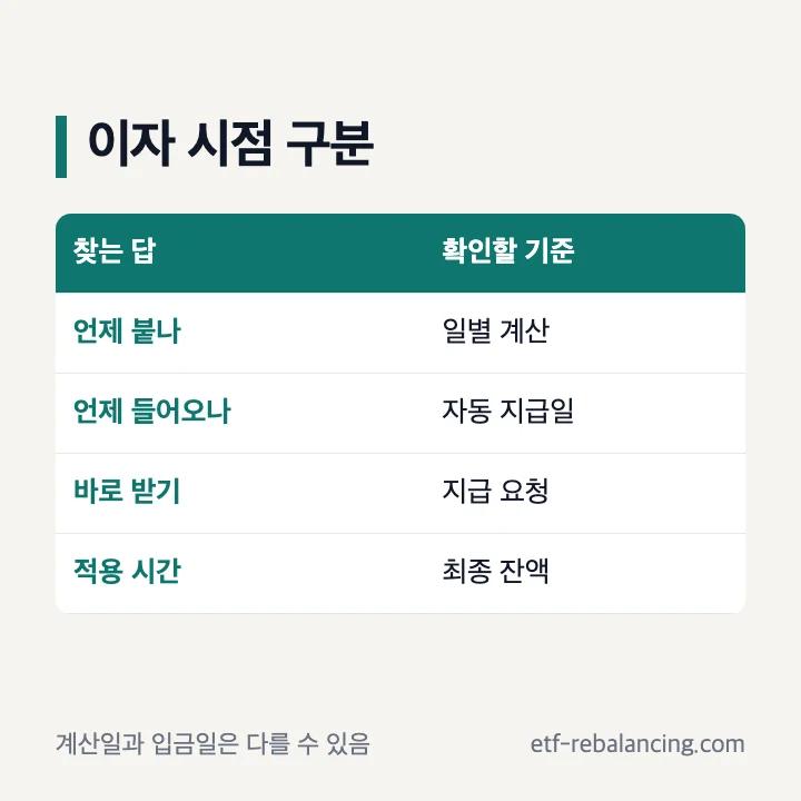 파킹통장 이자 계산 지급 요청 입금 시점 구분