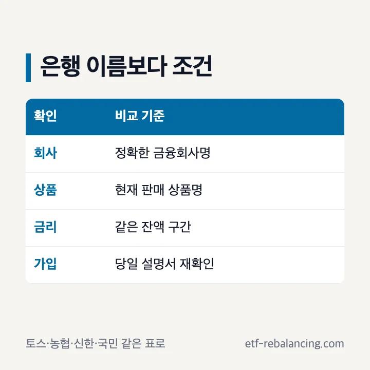 토스 농협 신한 국민은행 파킹통장 비교 기준