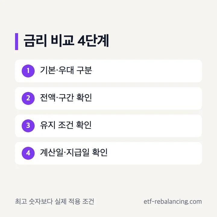 파킹통장 추천 금리 전액 적용 조건 비교