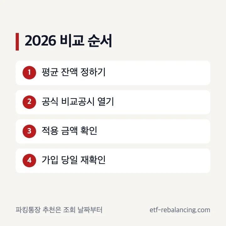 2026 파킹통장 추천 비교 순서