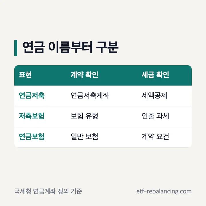 연금저축계좌와 일반 연금보험의 확인 기준